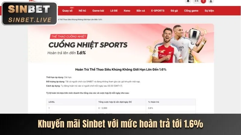 Hoàn trả hàng tuần cho cá cược thể thao tại sumclub apk